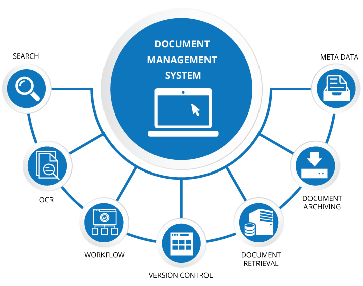 DOCUMENT MANAGEMENT SYSTEM Team  Africa