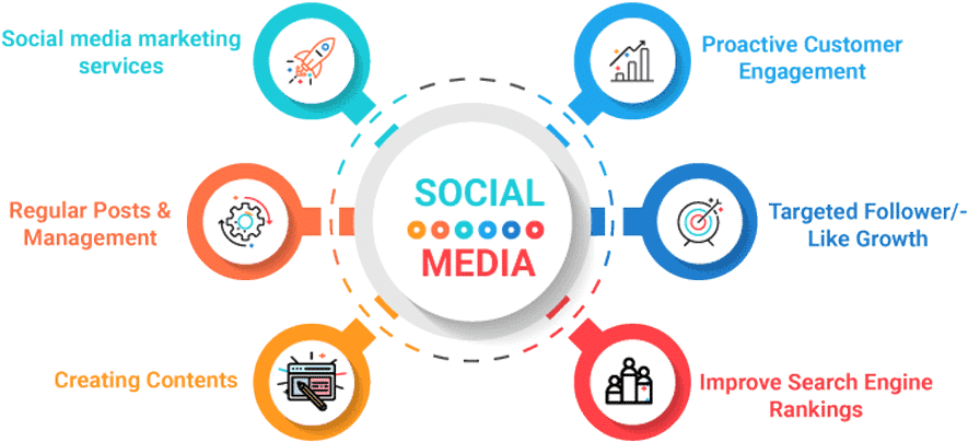 social media, internet marketing